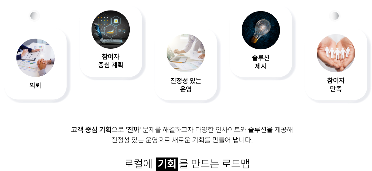 사업로드맵